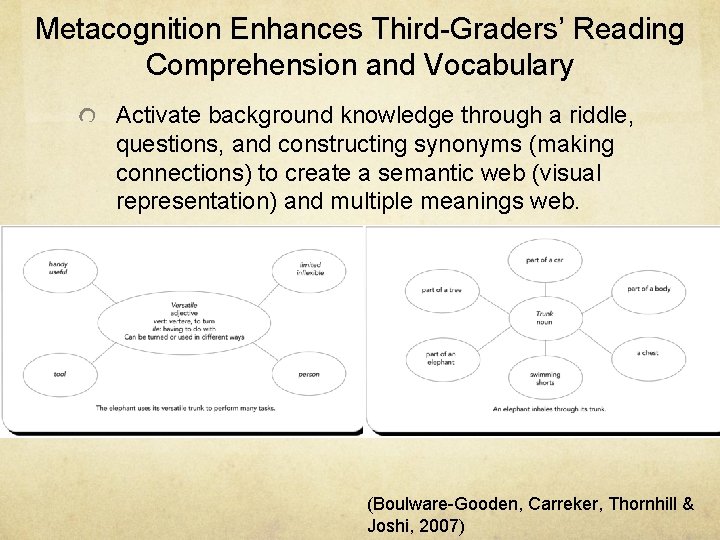 Metacognition Enhances Third-Graders’ Reading Comprehension and Vocabulary Activate background knowledge through a riddle, questions,