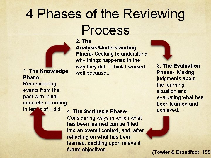 4 Phases of the Reviewing Process 2. The Analysis/Understanding Phase- Seeking to understand why