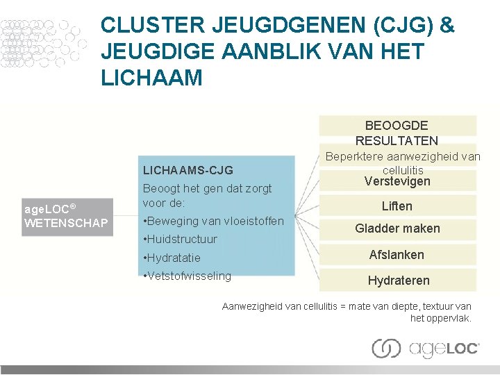 CLUSTER JEUGDGENEN (CJG) & JEUGDIGE AANBLIK VAN HET LICHAAM BEOOGDE RESULTATEN LICHAAMS-CJG age. LOC®