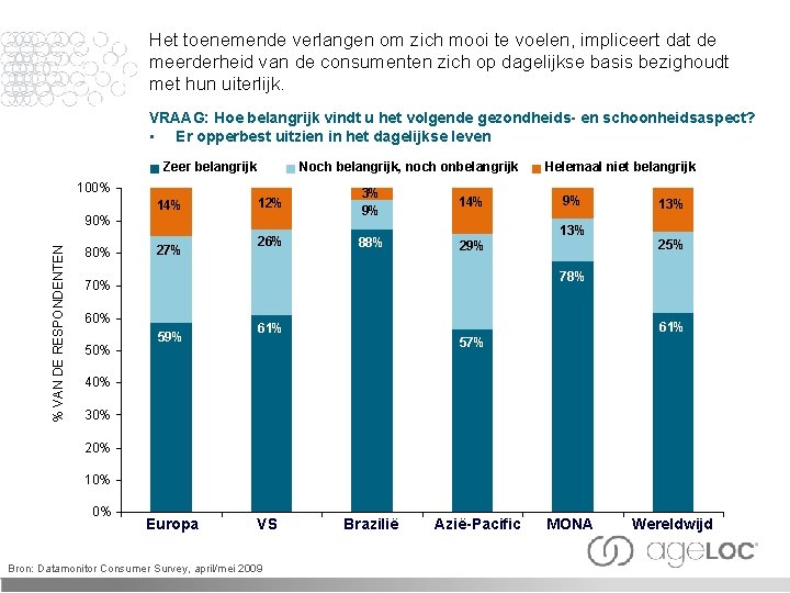 Het toenemende verlangen om zich mooi te voelen, impliceert dat de meerderheid van de