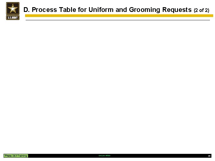 D. Process Table for Uniform and Grooming Requests Phase 2&3 Training UNCLASSIFIED (2 of