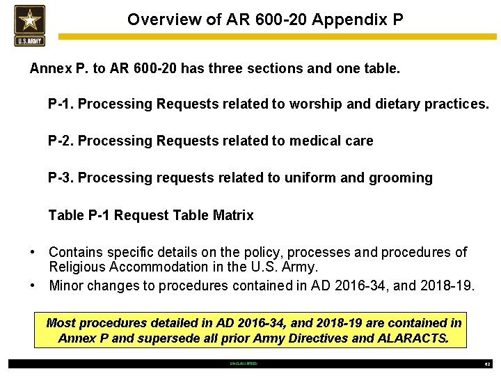 Overview of AR 600 -20 Appendix P Annex P. to AR 600 -20 has