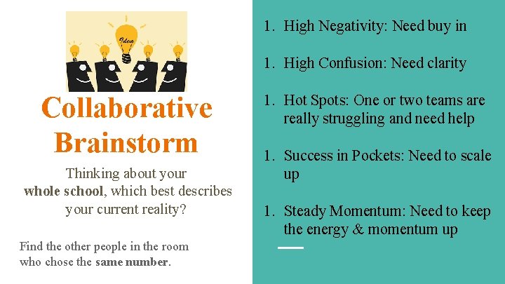 1. High Negativity: Need buy in 1. High Confusion: Need clarity Collaborative Brainstorm Thinking