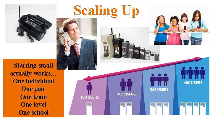 Scaling Up Starting small actually works… One individual One pair One team One level
