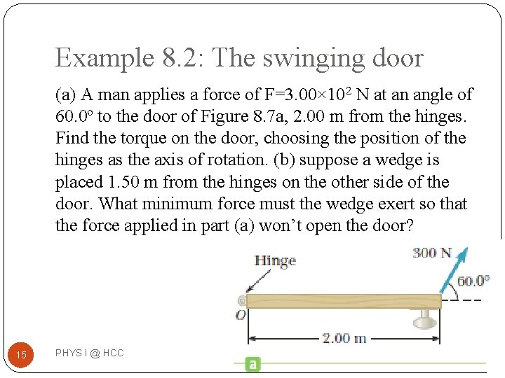 Example 8. 2: The swinging door (a) A man applies a force of F=3.