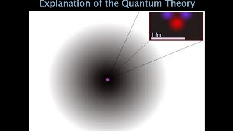 Explanation of the Quantum Theory 