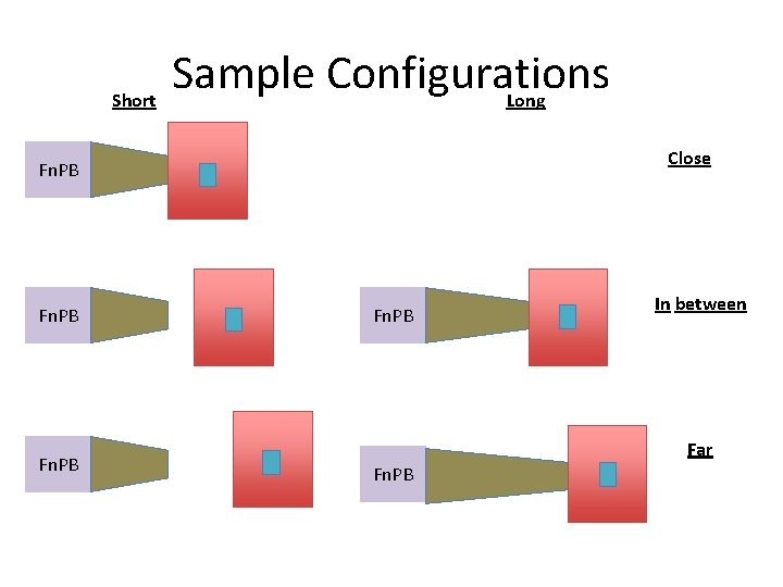 Short Sample Configurations Long Close Fn. PB In between Far Fn. PB 