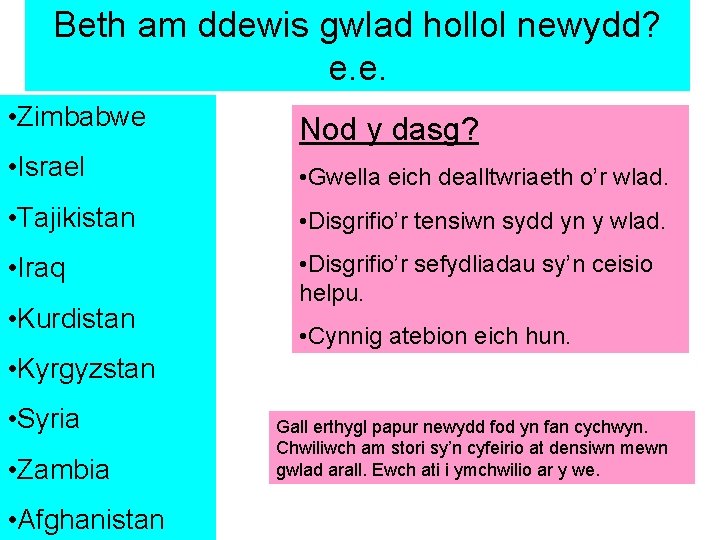 Beth am ddewis gwlad hollol newydd? e. e. • Zimbabwe Nod y dasg? •