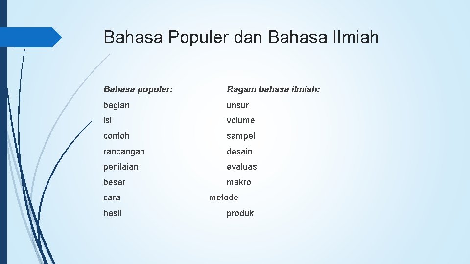 Bahasa Populer dan Bahasa Ilmiah Bahasa populer: Ragam bahasa ilmiah: bagian unsur isi volume