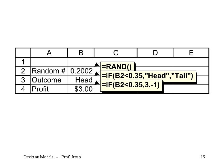Decision Models -- Prof. Juran 15 