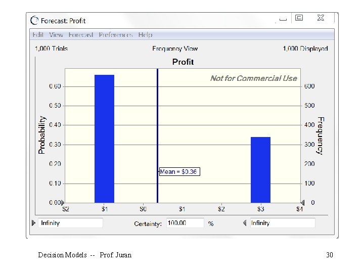 Decision Models -- Prof. Juran 30 