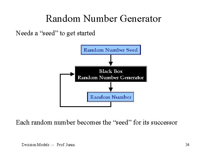 Random Number Generator Needs a “seed” to get started Each random number becomes the