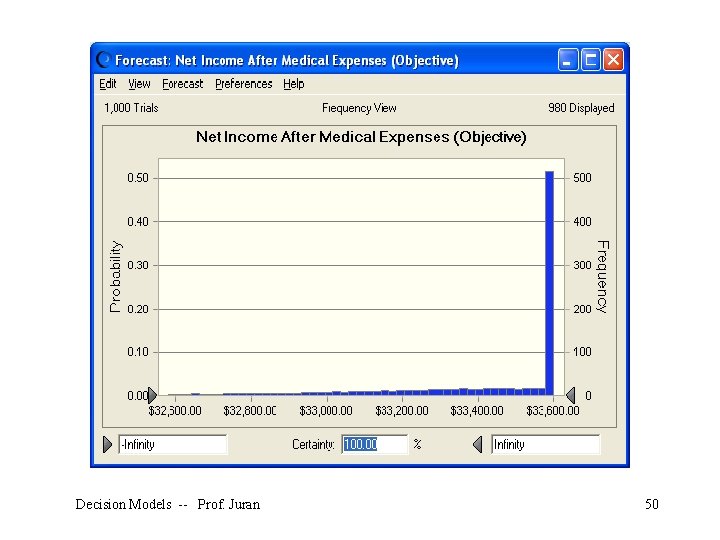 Decision Models -- Prof. Juran 50 