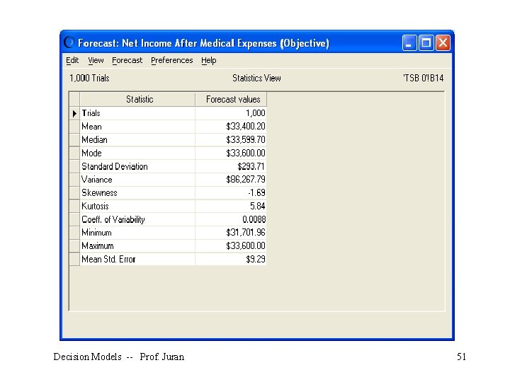 Decision Models -- Prof. Juran 51 