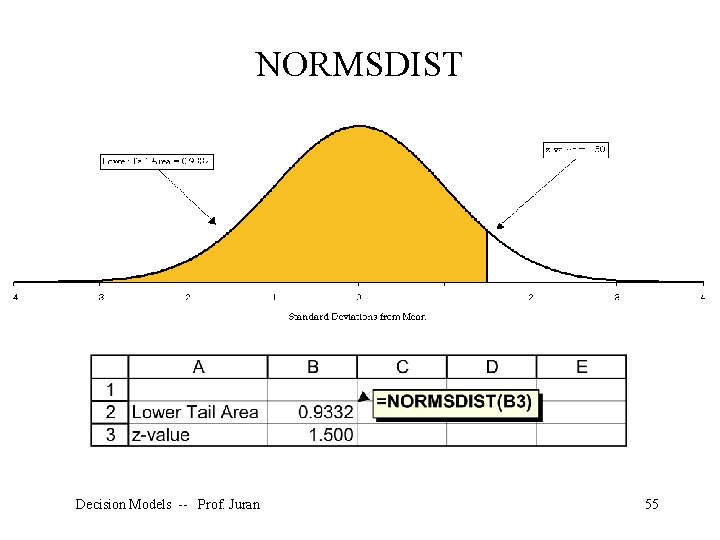 NORMSDIST Decision Models -- Prof. Juran 55 