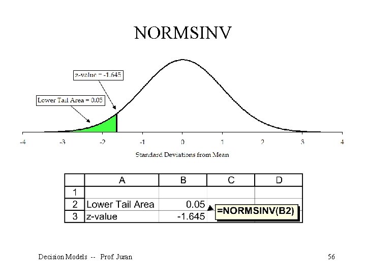 NORMSINV Decision Models -- Prof. Juran 56 
