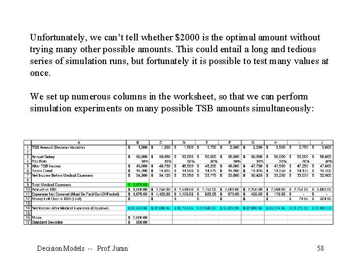 Unfortunately, we can’t tell whether $2000 is the optimal amount without trying many other