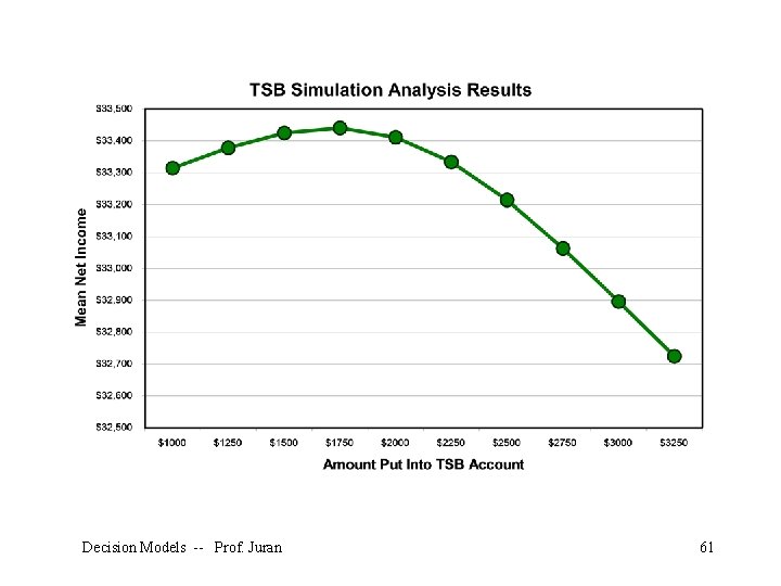Decision Models -- Prof. Juran 61 