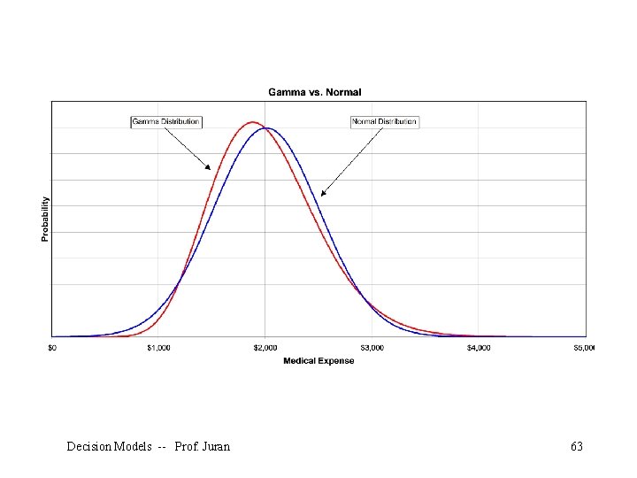 Decision Models -- Prof. Juran 63 