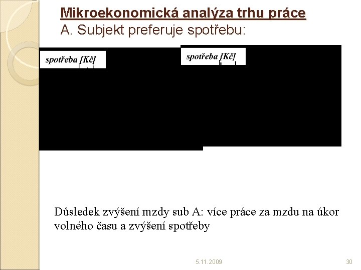 Mikroekonomická analýza trhu práce A. Subjekt preferuje spotřebu: Důsledek zvýšení mzdy sub A: více