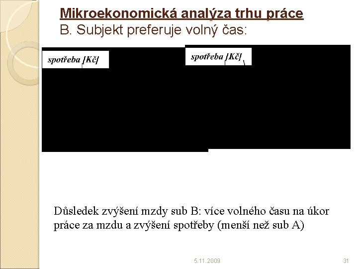 Mikroekonomická analýza trhu práce B. Subjekt preferuje volný čas: Důsledek zvýšení mzdy sub B: