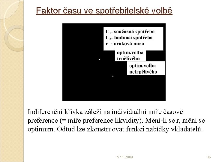 Faktor času ve spotřebitelské volbě Indiferenční křivka záleží na individuální míře časové preference (=