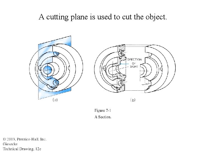 A cutting plane is used to cut the object. 