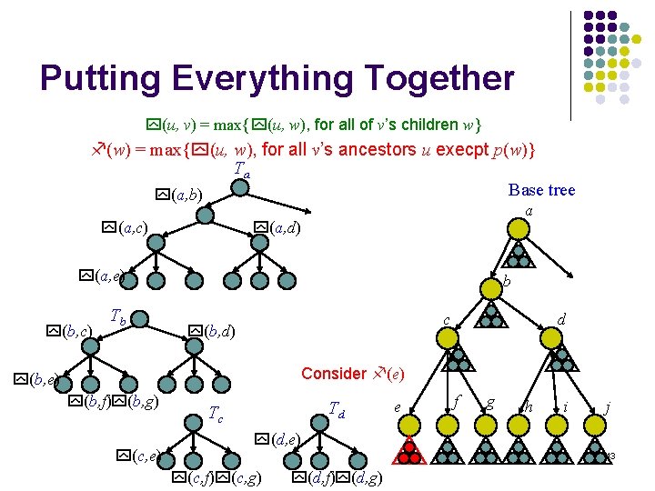 Putting Everything Together y(u, v) = max{y(u, w), for all of v’s children w}