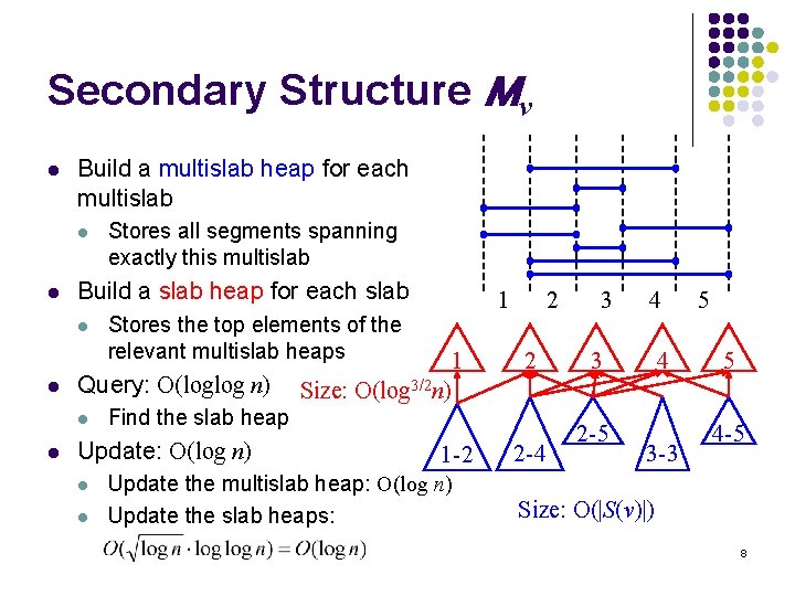 Secondary Structure Mv l Build a multislab heap for each multislab l l Build