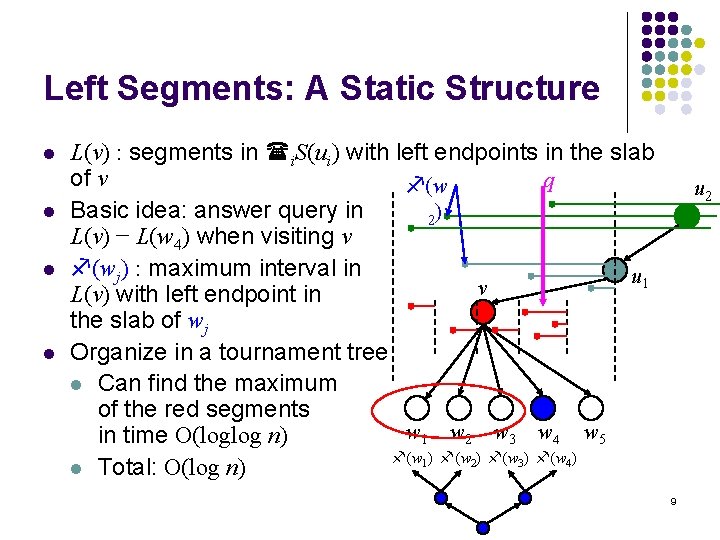 Left Segments: A Static Structure l l L(v) : segments in i. S(ui) with