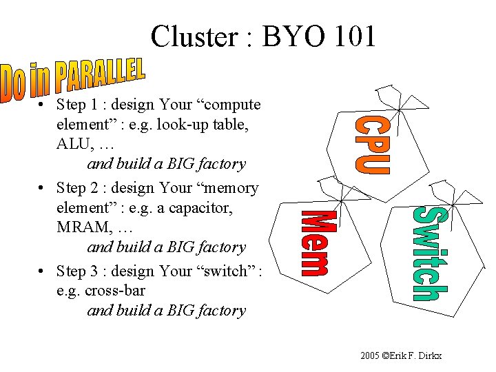 Cluster : BYO 101 • Step 1 : design Your “compute element” : e.