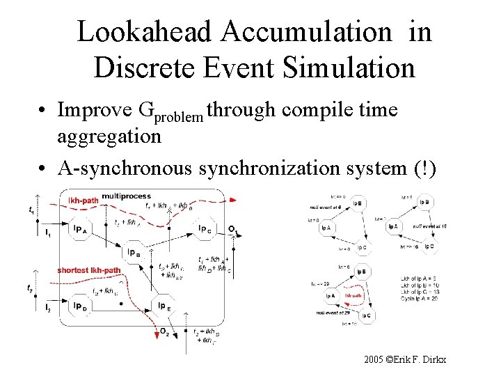 Lookahead Accumulation in Discrete Event Simulation • Improve Gproblem through compile time aggregation •