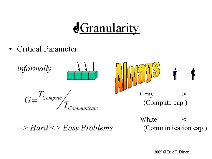  Granularity • Critical Parameter informally Gray > (Compute cap. ) => Hard <>
