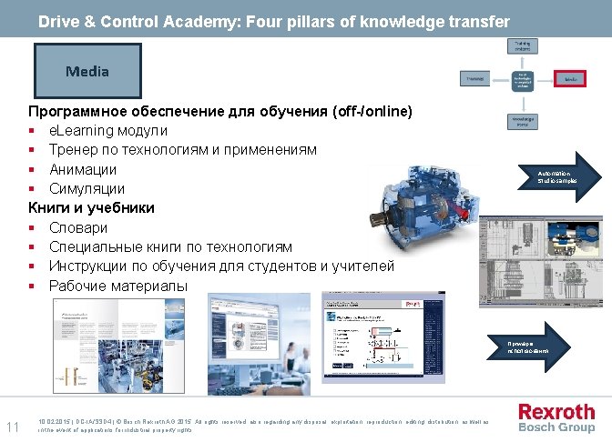 Drive & Control Academy: Four pillars of knowledge transfer. Media Программное обеспечение для обучения