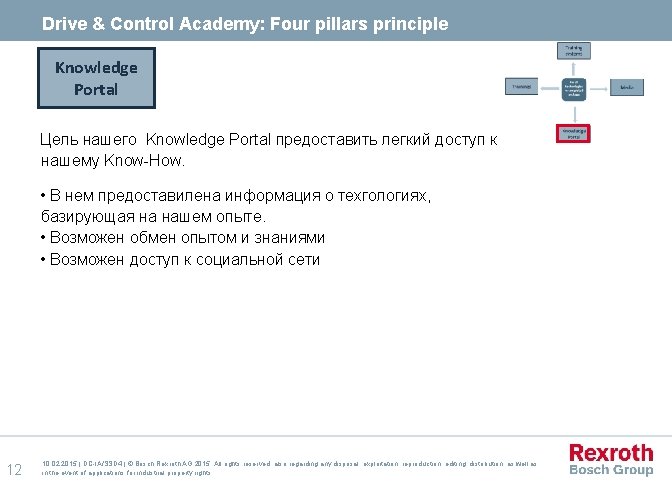 Drive & Control Academy: Four pillars principle. Knowledge Portal Цель нашего Knowledge Portal предоставить