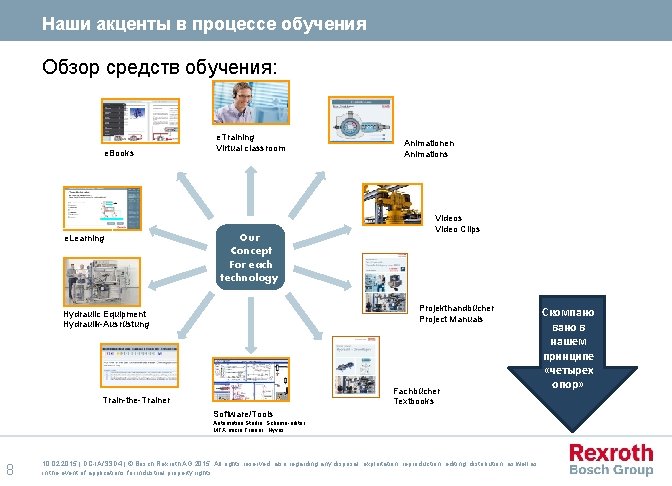 Наши акценты в процессе обучения Обзор средств обучения: e. Books e. Learning e. Training