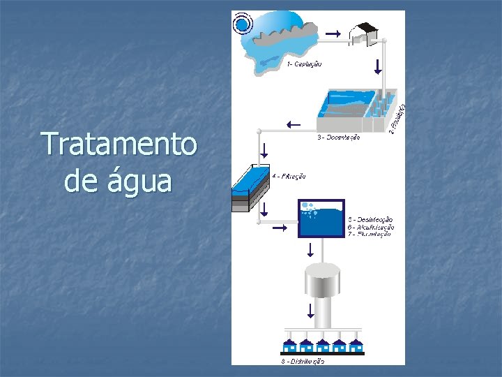 Tratamento de água 