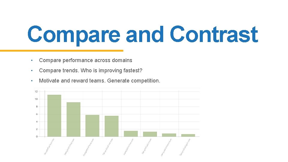 Compare and Contrast • Compare performance across domains • Compare trends. Who is improving