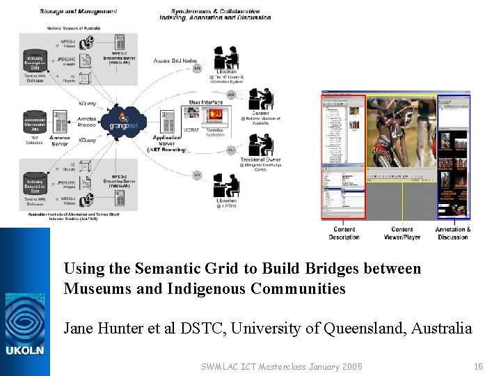 Using the Semantic Grid to Build Bridges between Museums and Indigenous Communities Jane Hunter