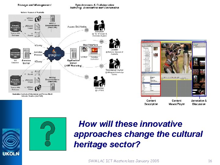 How will these innovative approaches change the cultural heritage sector? SWMLAC ICT Masterclass January