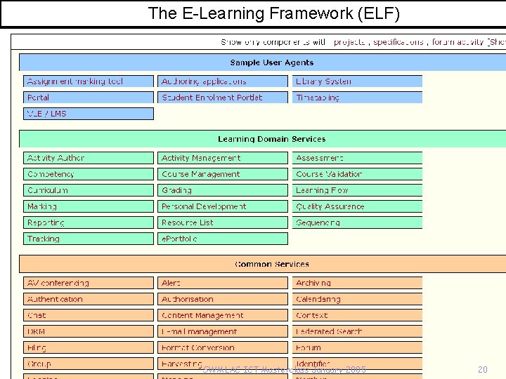 The E-Learning Framework (ELF) SWMLAC ICT Masterclass January 2005 20 
