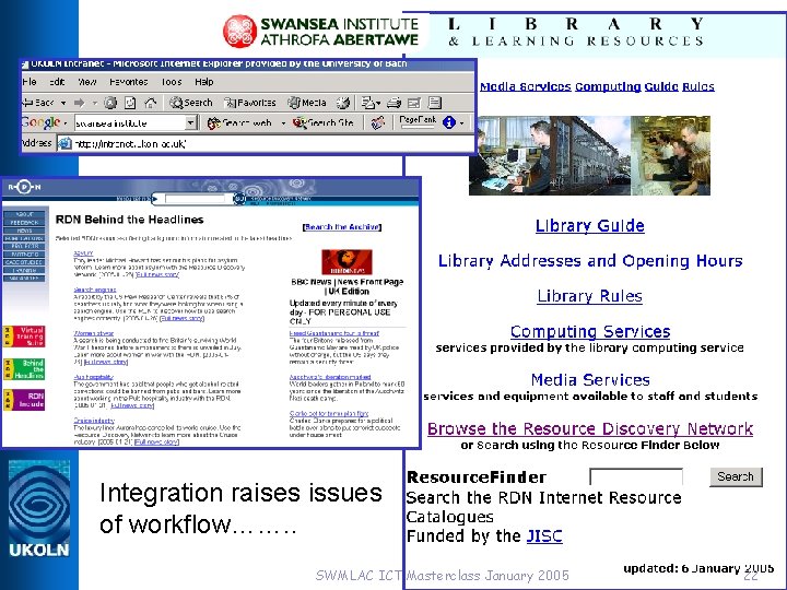 Integration raises issues of workflow……. . SWMLAC ICT Masterclass January 2005 22 