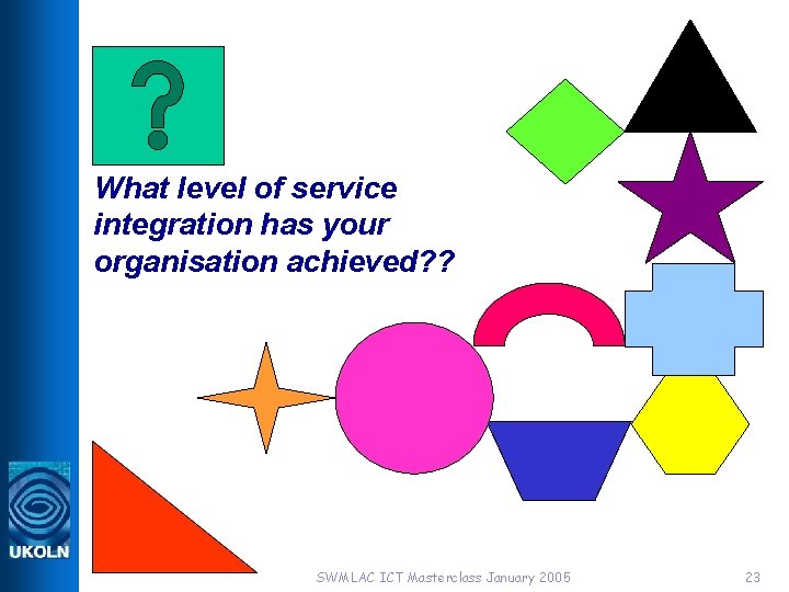 What level of service integration has your organisation achieved? ? SWMLAC ICT Masterclass January