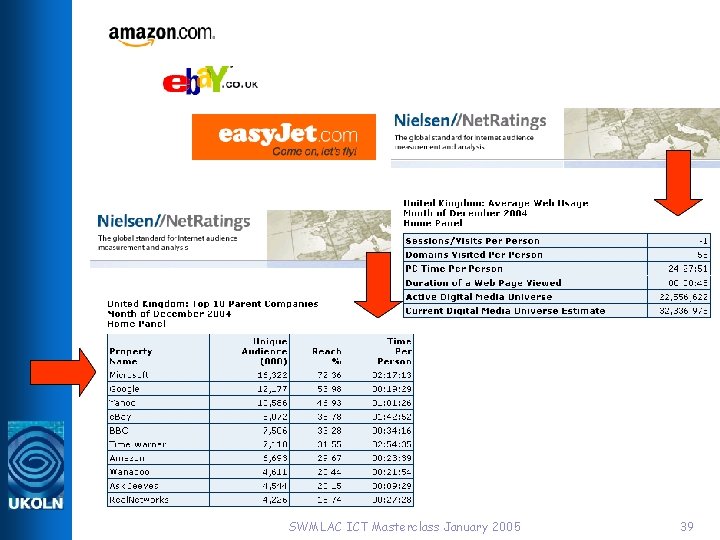 SWMLAC ICT Masterclass January 2005 39 