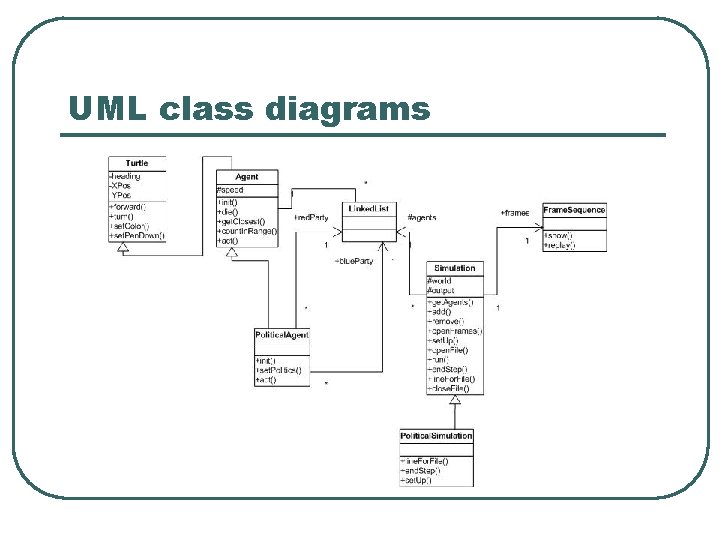 UML class diagrams 