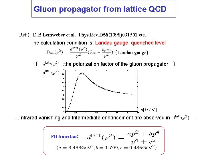 Gluon propagator from lattice QCD Ref ) D. B. Leinweber et al. Phys. Rev.