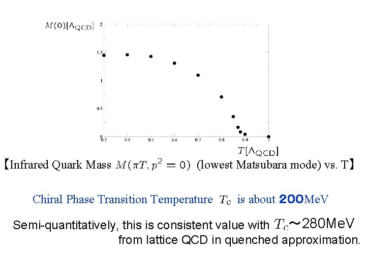 【Infrared Quark Mass (lowest Matsubara mode) vs. T】 Chiral Phase Transition Temperature is about