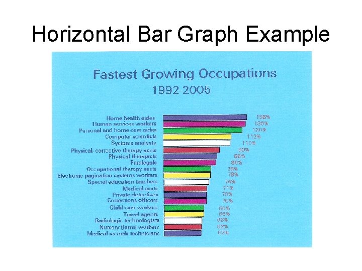 Horizontal Bar Graph Example 