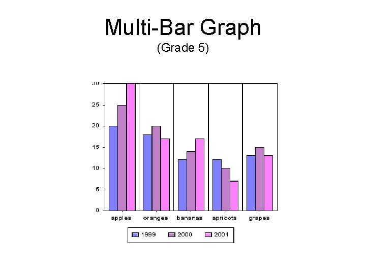 Multi-Bar Graph (Grade 5) 