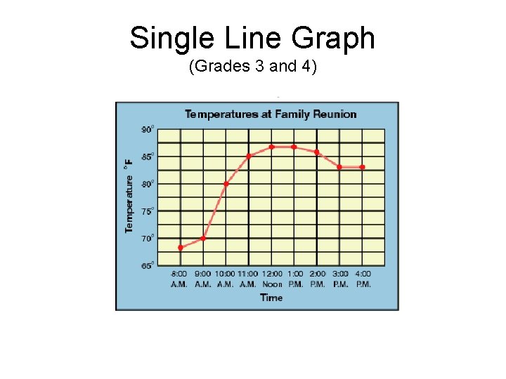 Single Line Graph (Grades 3 and 4) 